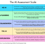 The AI Assessment Scale