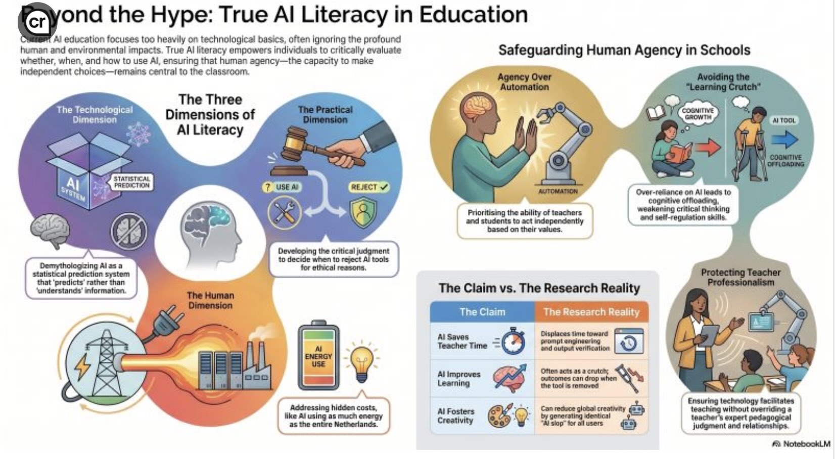How many AI Literacy Frameworks do we need?